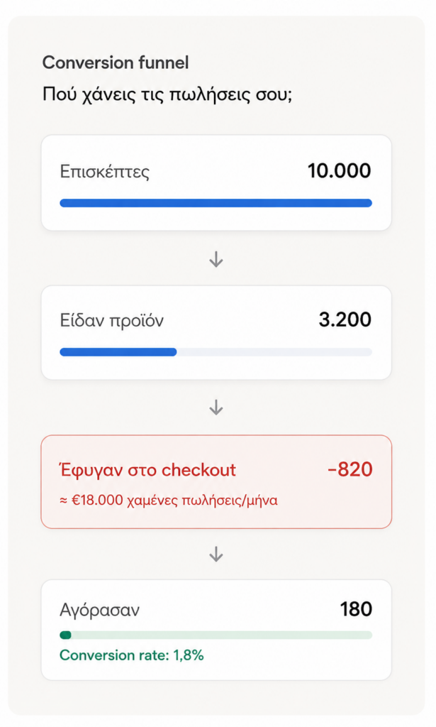 γιατί οι επισκεψεις στο eshop δεν γίνονται πωλήσεις